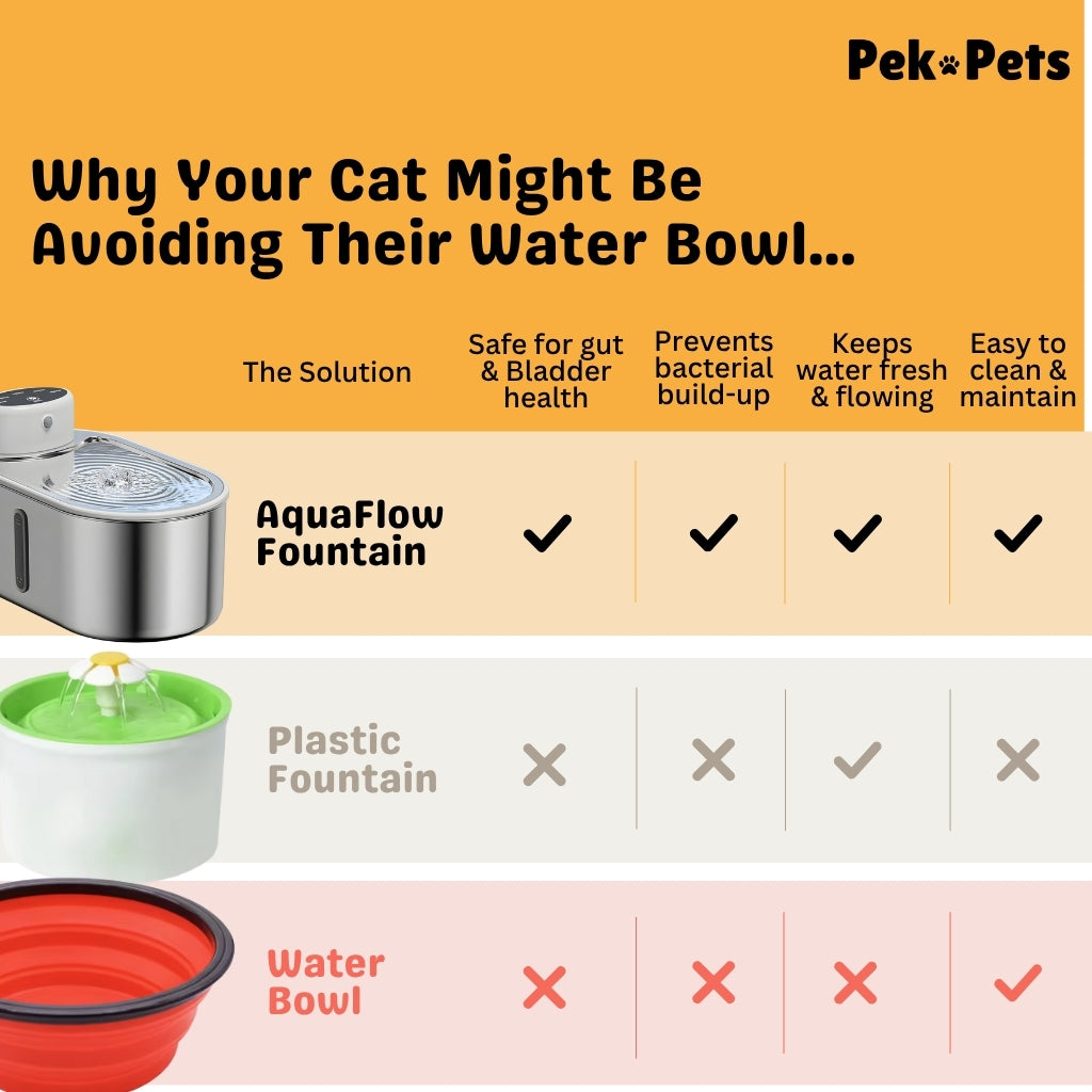 PekoPets® AquaFlow Cat Water Fountain – 3L Filtered & Cordless