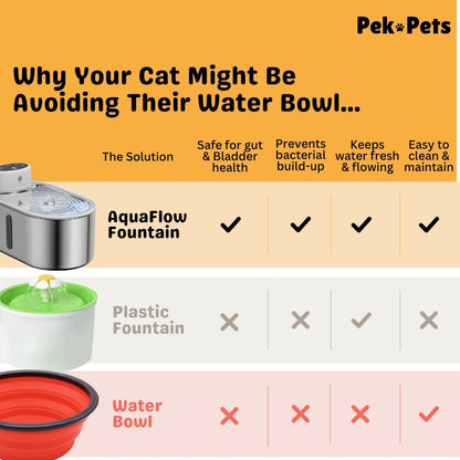 PekoPets® AquaFlow Cat Water Fountain – 3L Filtered & Cordless