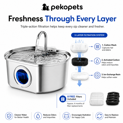 PekoPets™ Cat Water Fountain