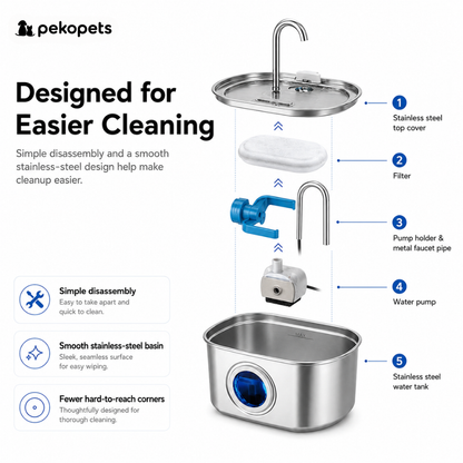 PekoPets™ Cat Water Fountain