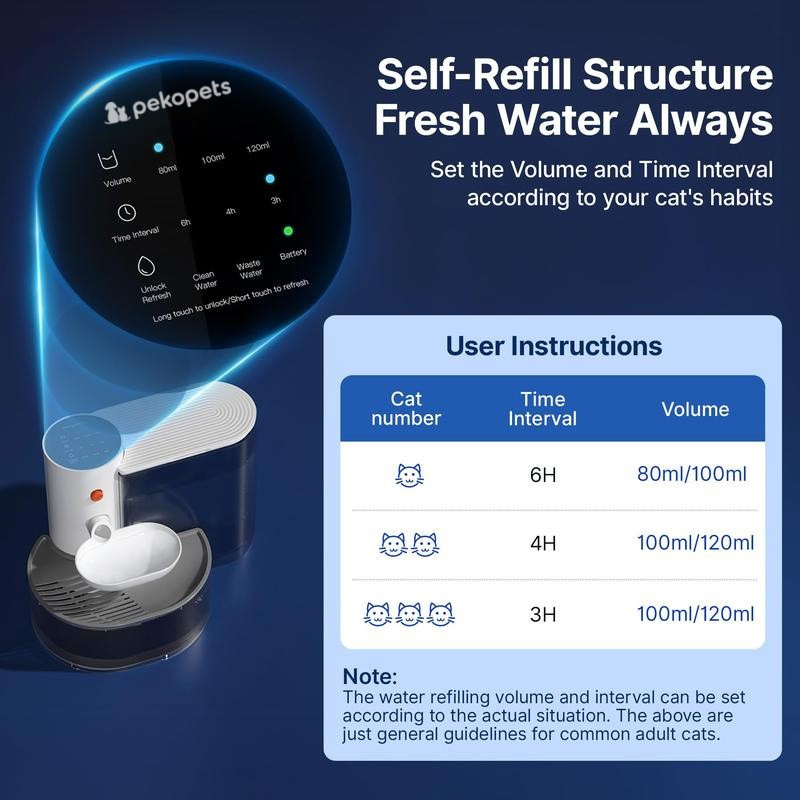 PekoFlow™ Filterless Self-Refill Fountain