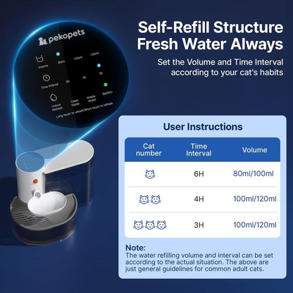 PekoFlow™ Filterless Self-Refill Fountain