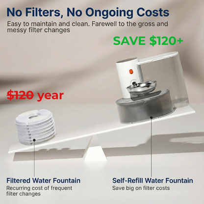PekoFlow™ Filterless Self-Refill Fountain