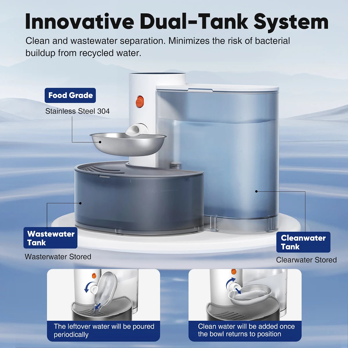 PekoFlow™ Filterless Self-Refill Fountain