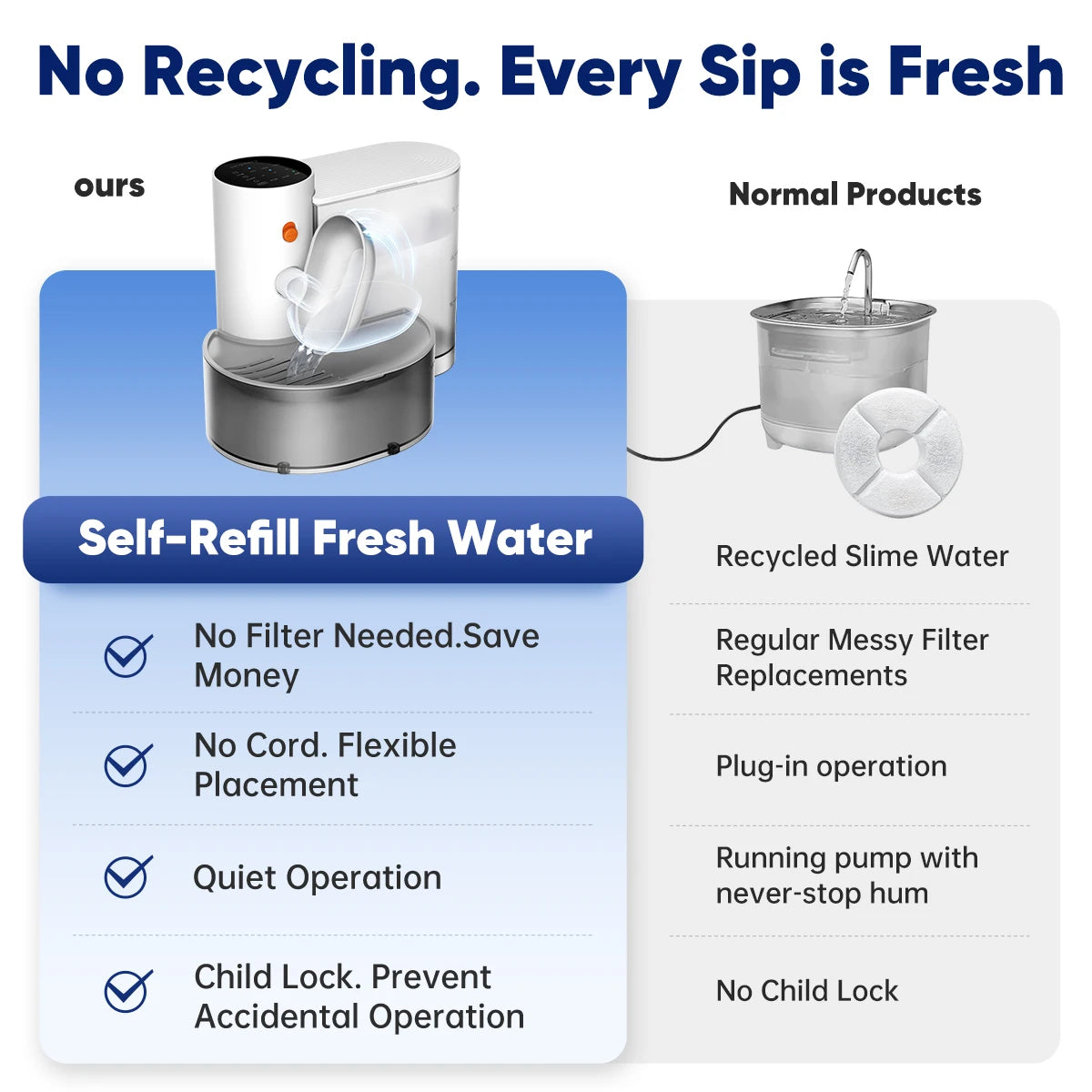 PekoFlow™ Filterless Self-Refill Fountain
