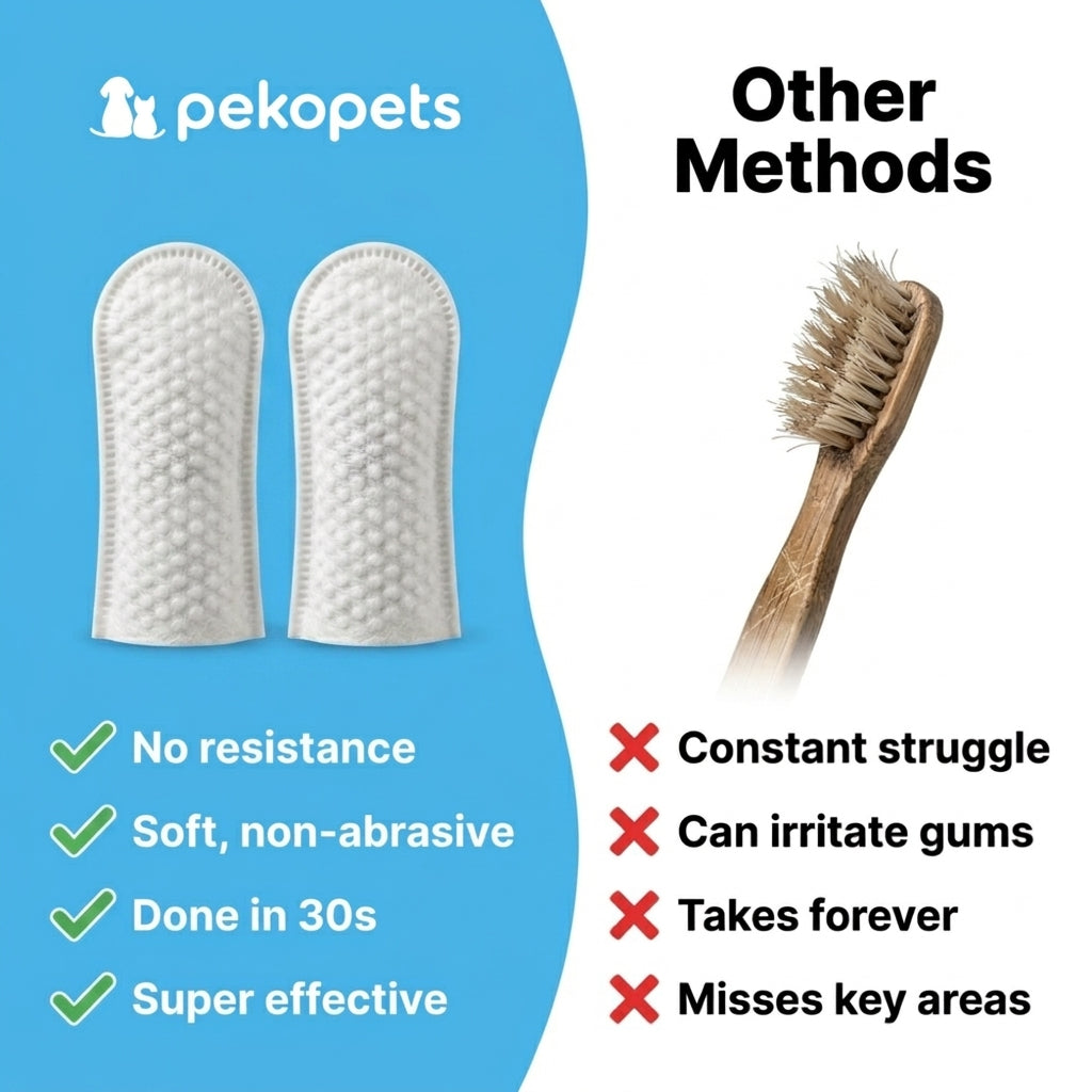 PekoFresh™ Dental Finger Wipes - 2 Month Supply